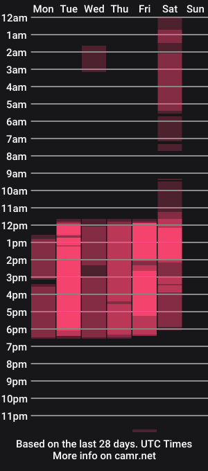 cam show schedule of shairacoxx