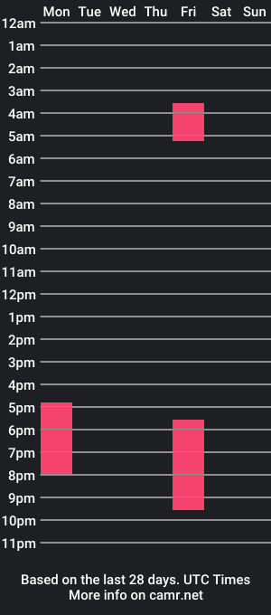 cam show schedule of shakeshakegirls