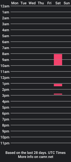 cam show schedule of shakethe8