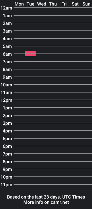 cam show schedule of shakeyadirdiez