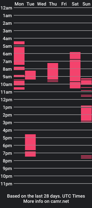 cam show schedule of shakkiecam