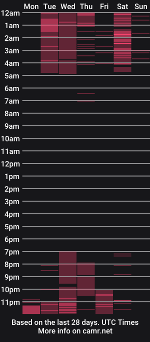 cam show schedule of shaktitiare