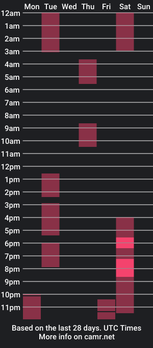 cam show schedule of shakurandsusi