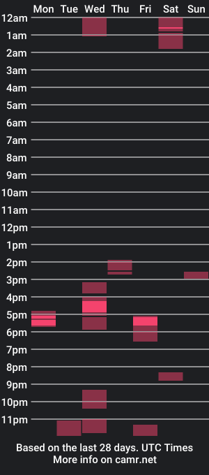 cam show schedule of shale2084