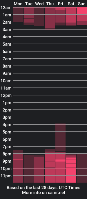 cam show schedule of shalleynfire