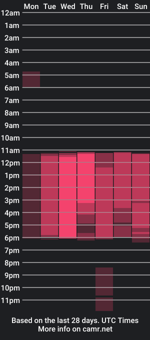 cam show schedule of shalom_latin