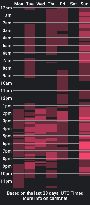 cam show schedule of shamantha__