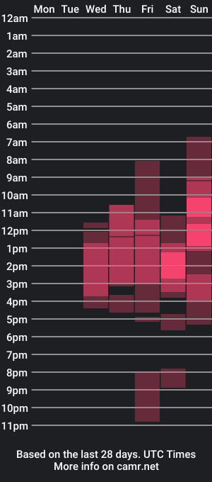 cam show schedule of shameles_pussy