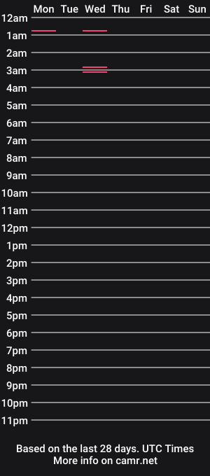 cam show schedule of shameless__bitch
