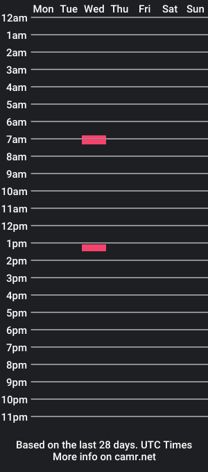 cam show schedule of shamelessblossom1991