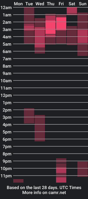 cam show schedule of shamelesss_