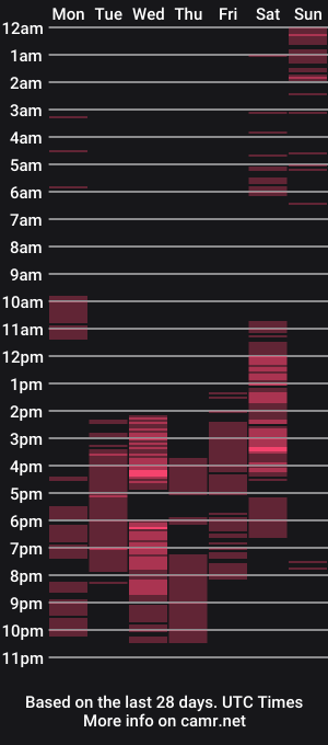 cam show schedule of shamiin202