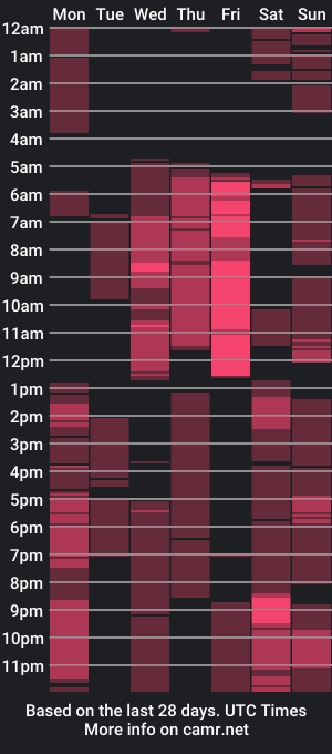 cam show schedule of shan25601