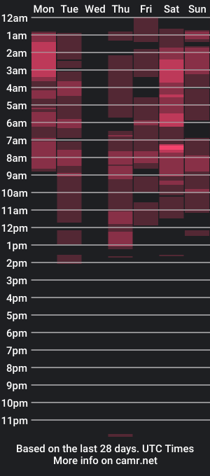 cam show schedule of shanaiamiraclets