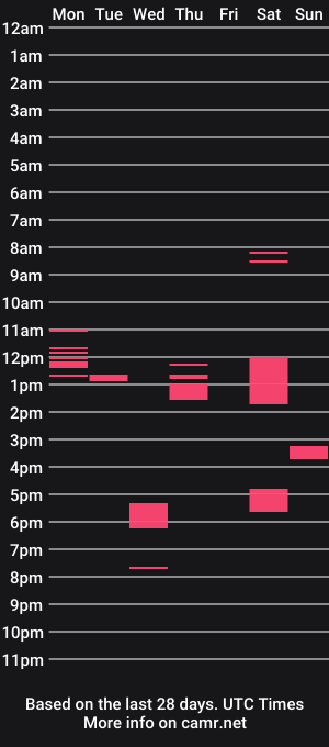 cam show schedule of shanayasexlover