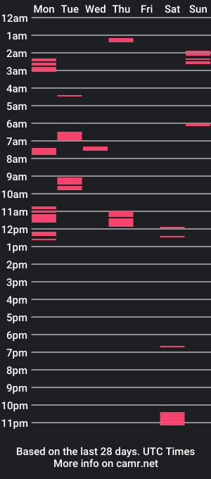 cam show schedule of shane205