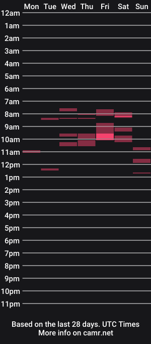 cam show schedule of shane329