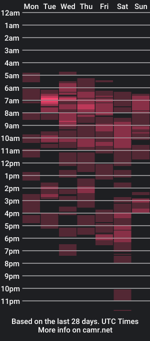 cam show schedule of shane_foxslut