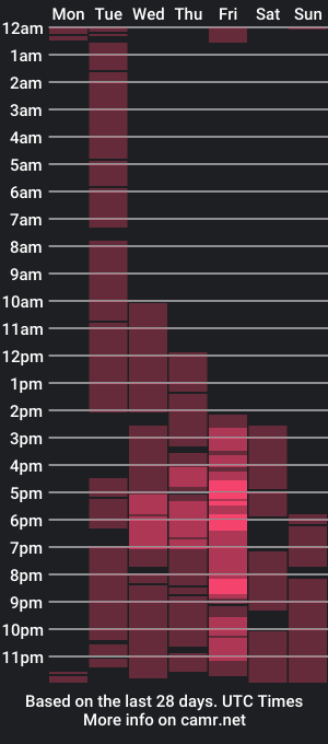 cam show schedule of shane_hugexx