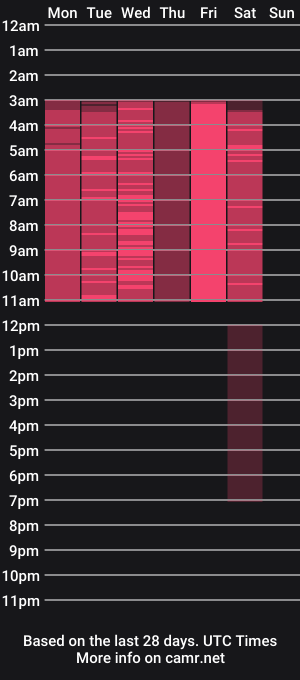 cam show schedule of shaneelle