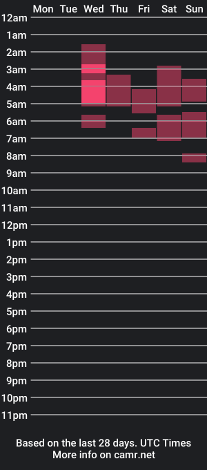 cam show schedule of shanegreents