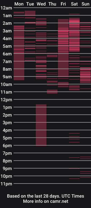 cam show schedule of shanel_cox