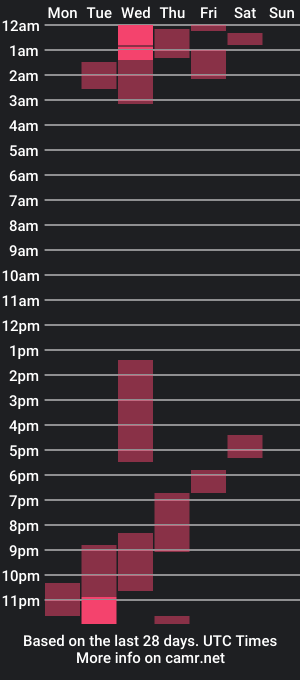 cam show schedule of shanel_passion