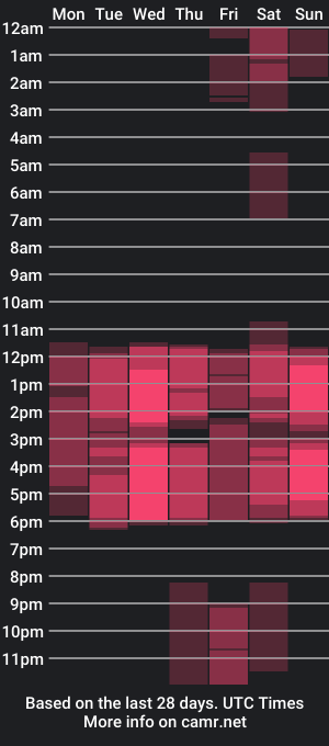 cam show schedule of shanellblack