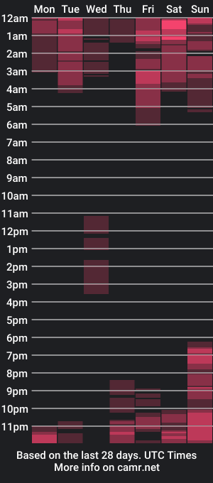 cam show schedule of shanelle_xx