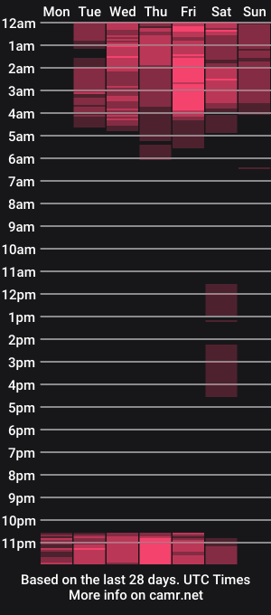 cam show schedule of shanellrousex