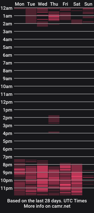 cam show schedule of shanelwest7
