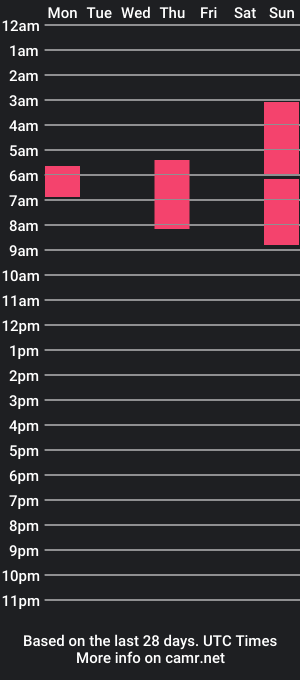 cam show schedule of shanghighnight