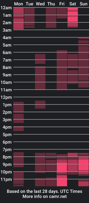 cam show schedule of shania_franco