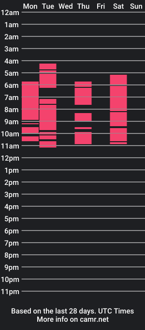 cam show schedule of shaniawilson