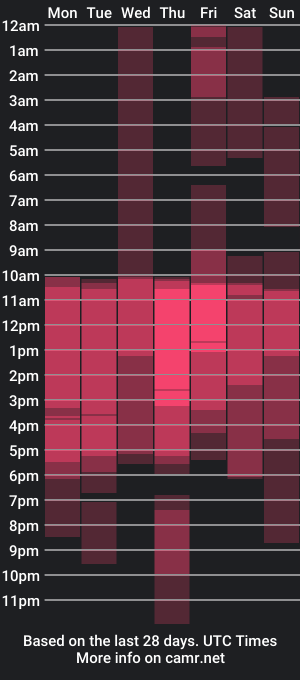 cam show schedule of shanina_ray