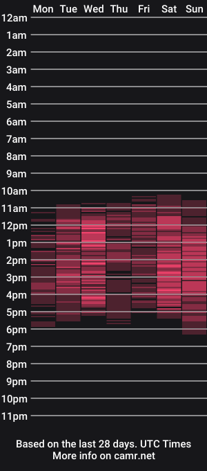 cam show schedule of shanirivers