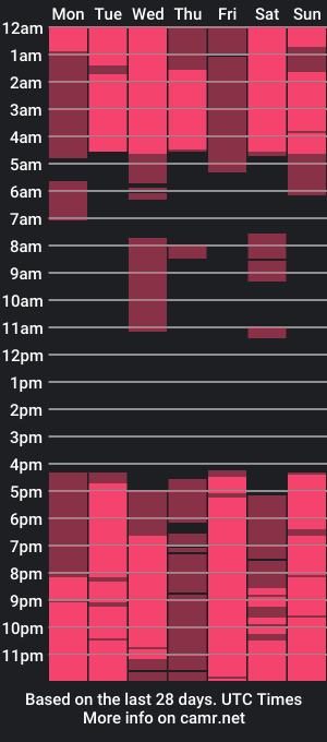 cam show schedule of shanizz001