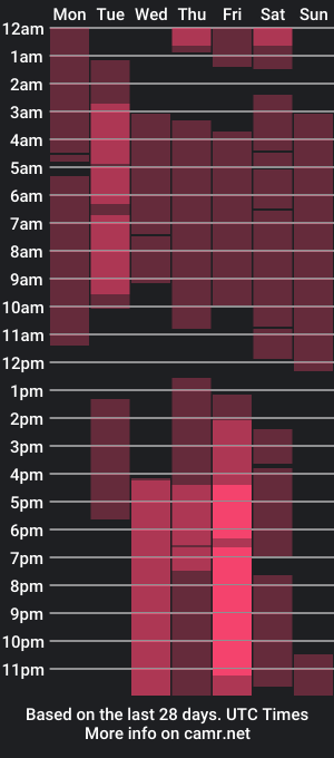 cam show schedule of shankz1