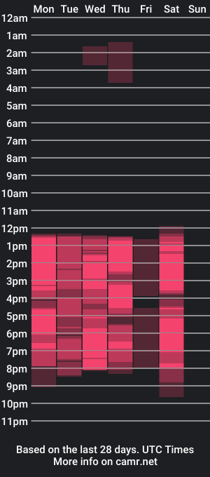 cam show schedule of shannakendall