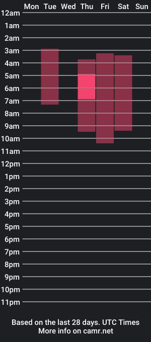 cam show schedule of shannel_n_eliot