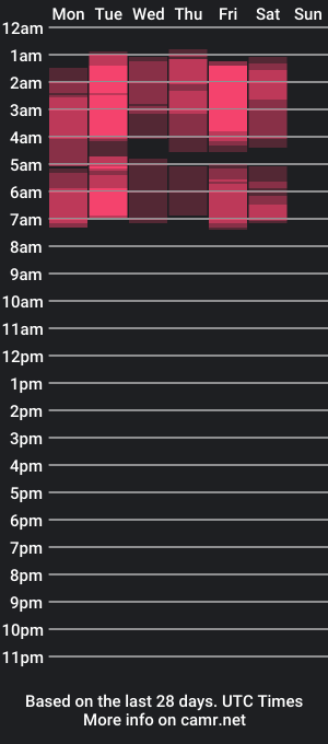 cam show schedule of shannel_soul