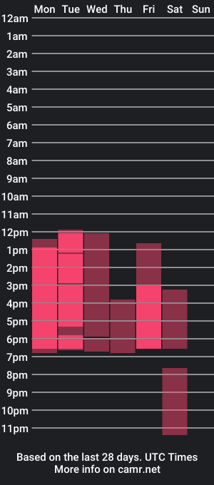 cam show schedule of shannell_10