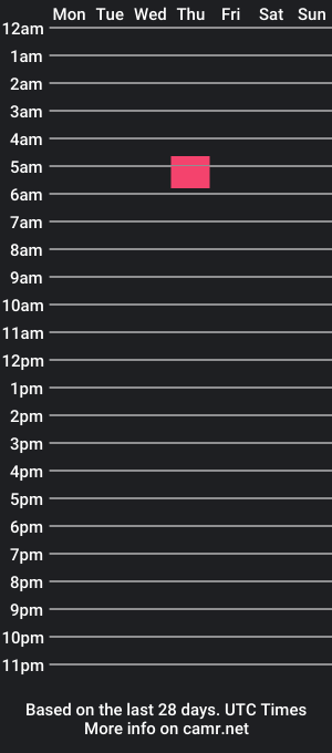 cam show schedule of shannelwall