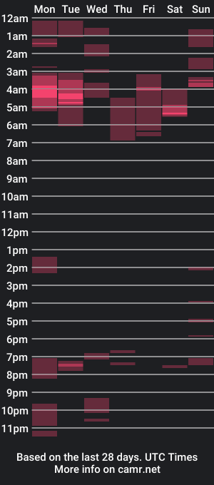 cam show schedule of shannick03