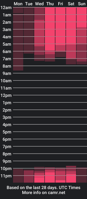 cam show schedule of shannonramsey_