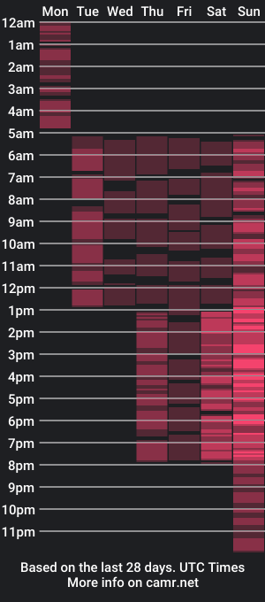 cam show schedule of shannonshine