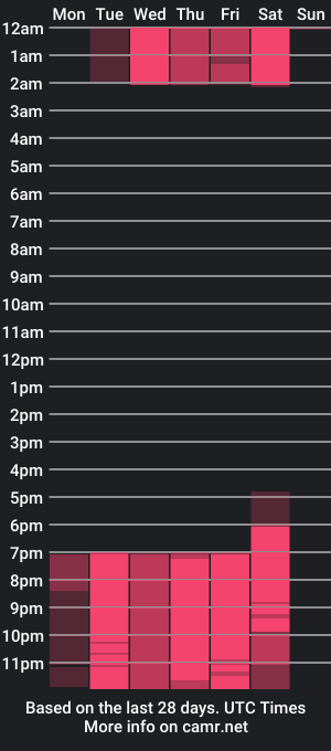 cam show schedule of shanonclark