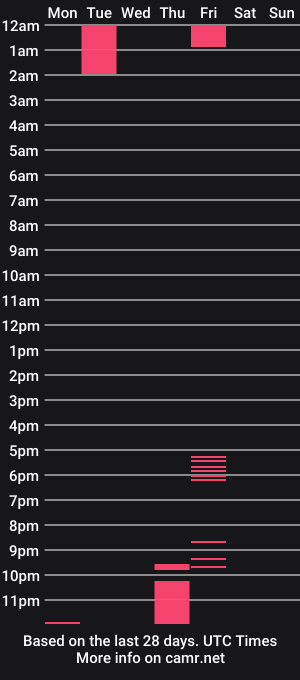 cam show schedule of shanonsex1