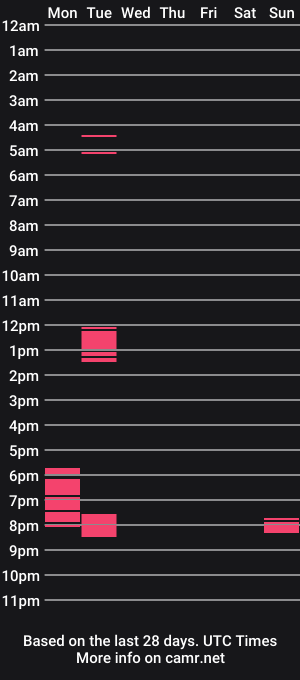 cam show schedule of shanpeter271