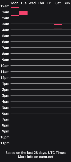 cam show schedule of shantal_d01